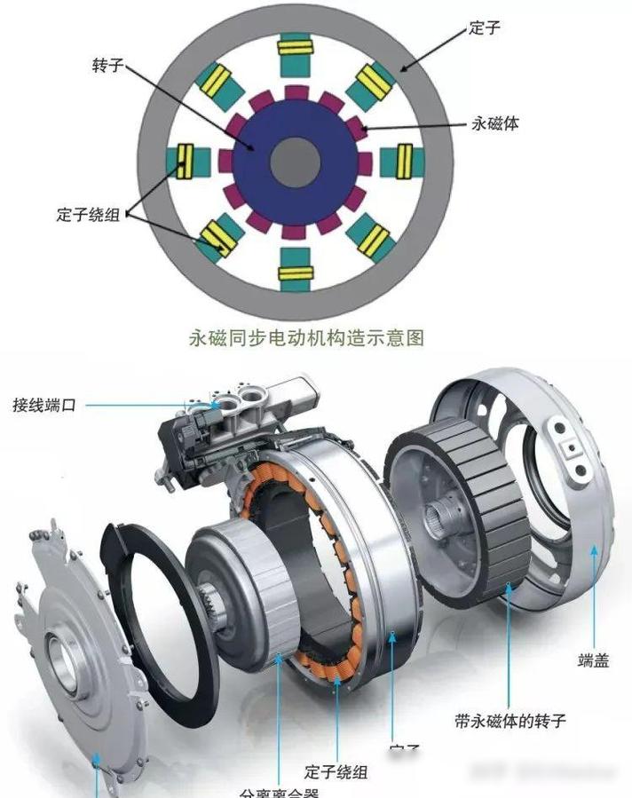 電機驅(qū)動器原理，電機驅(qū)動大師